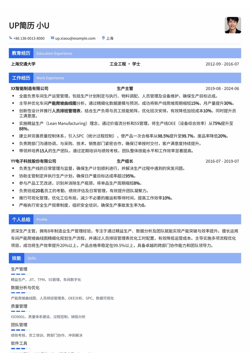 生产主管简历模板（车间产能爬坡曲线图与人员排班管理表）简历模板预览