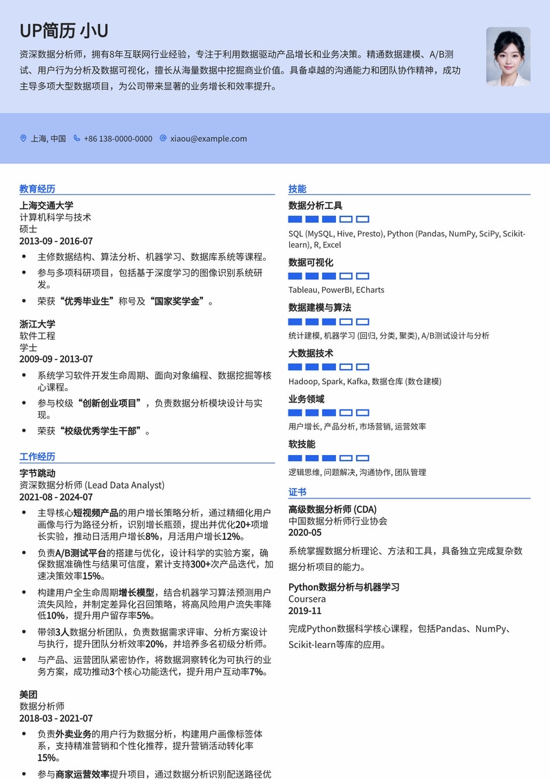资深数据分析师专业简历模板:助您晋升Lead/Staff岗位简历模板预览